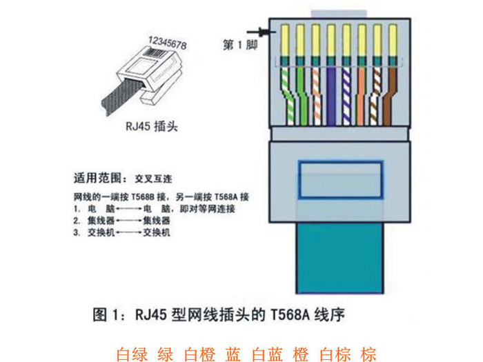 光纖線序說明