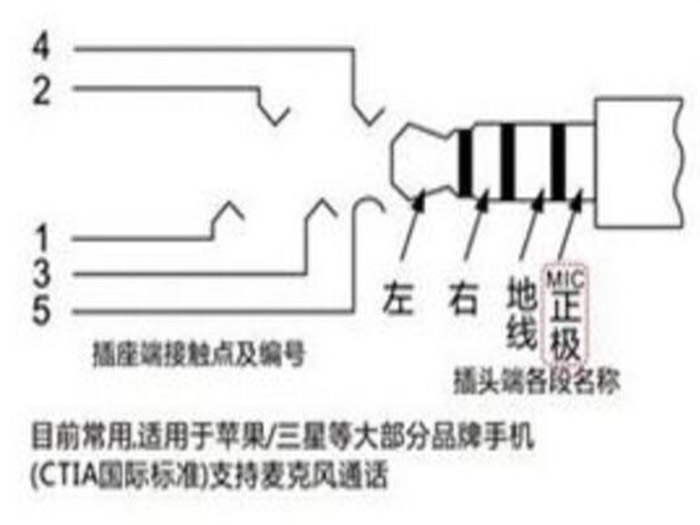 耳機(jī)頭線材線序